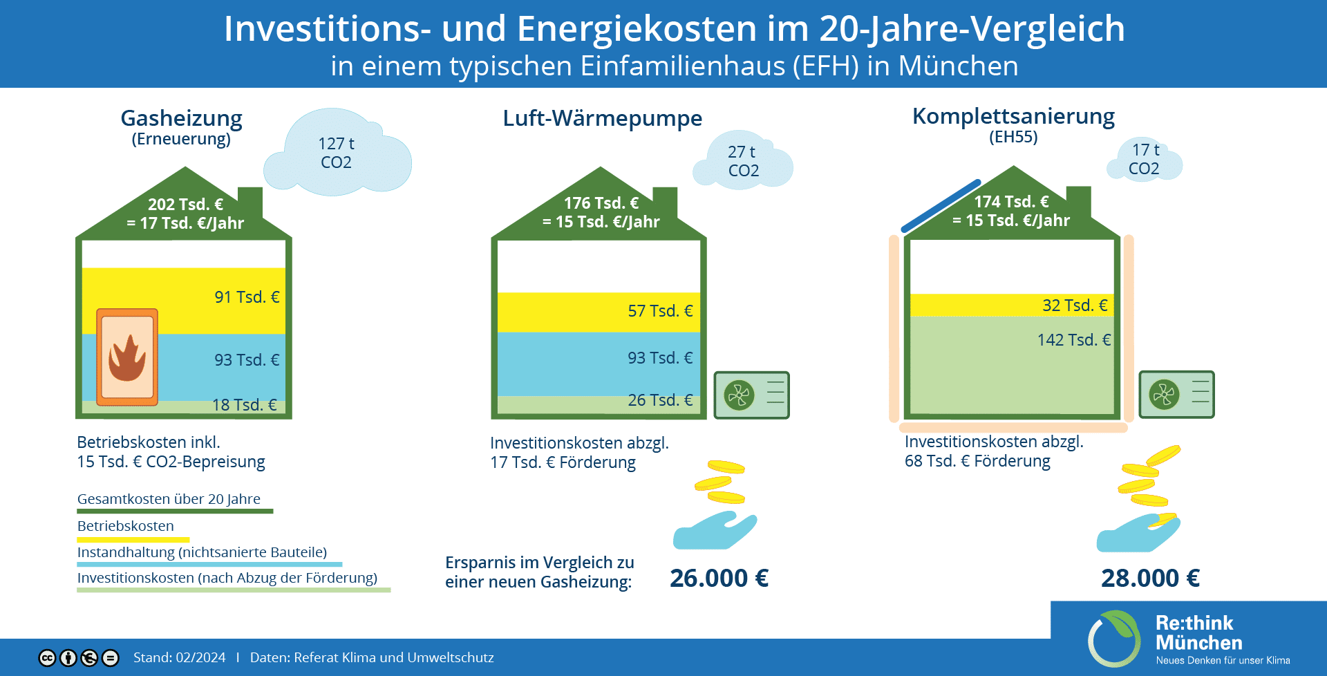 Infografik_GEG Wirtschaftlichkeitsberechnungen_für München