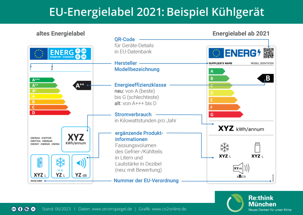 Infografik EU-Label: Beispiel Kühlgerät